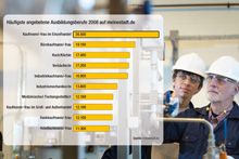 meinestadt.de präsentiert die Top 10 der Ausbildungsberufe.