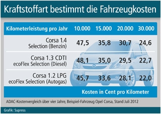 Grafik: Supress (No. 4793)