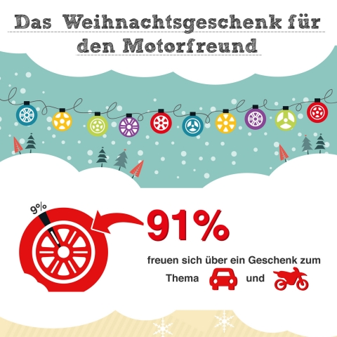 Geschenkideen Auto und Motorrad Geschenkideen Auto und Motorrad
