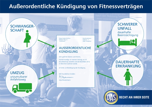 Kündigung von Fitnessverträgen - Was ist zu beachten? Kündigung von Fitnessverträgen - Was ist zu beachten?