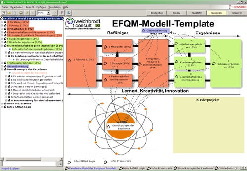 EFQM Simulationsmodell EFQM Simulationsmodell