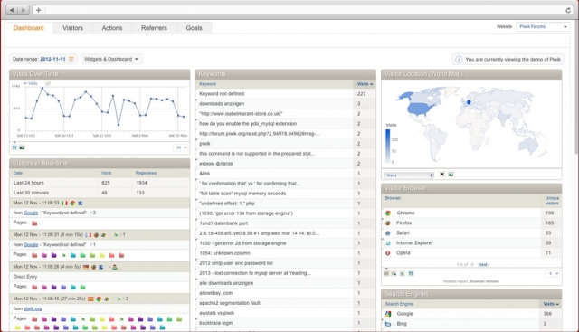 SEO Analyse Tool Piwik für Wordpress Blogs SEO Analyse Tool Piwik für Wordpress Blogs