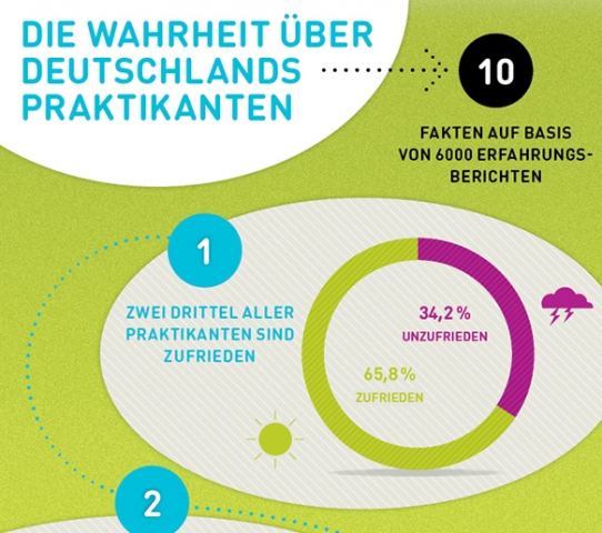 Die Wahrheitüber Deutschlands Praktikanten Die Wahrheitüber Deutschlands Praktikanten