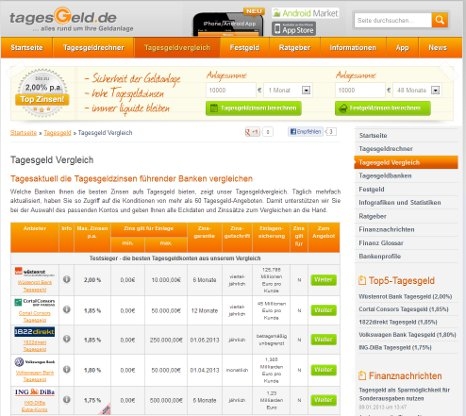 2,0 % Zinsen aufs Wüstenrot Bank Tagesgeld unter Tagesgeld.de 2,0 % Zinsen aufs Wüstenrot Bank Tagesgeld unter Tagesgeld.de