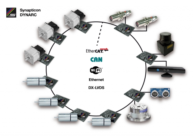 Synapticon präsentiert auf der Embedded World seine DYNARC-Plattform für den Aufbau neuartiger, vert Synapticon präsentiert auf der Embedded World seine DYNARC-Plattform für den Aufbau neuartiger, vert