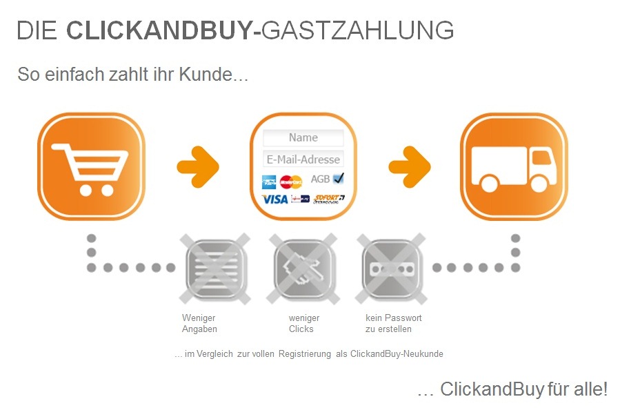 ClickandBuy Gastzahlung ClickandBuy Gastzahlung