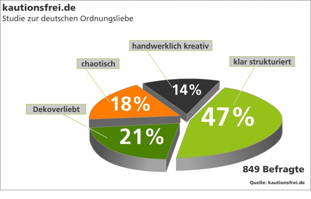 Grafik zur Studie Grafik zur Studie