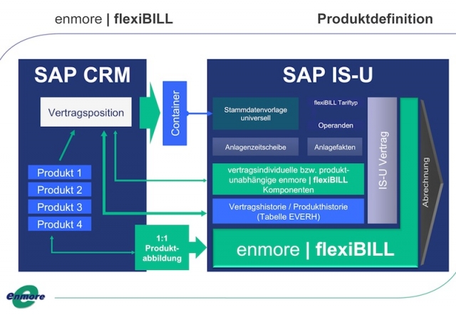 Produktschema flexiBILL Produktschema flexiBILL