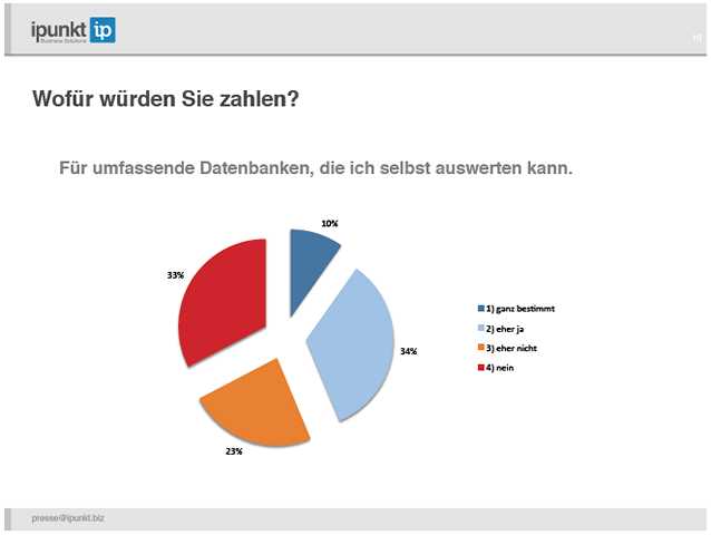 Auszüge aus der Studie unter www.ipunkt.biz Auszüge aus der Studie unter www.ipunkt.biz