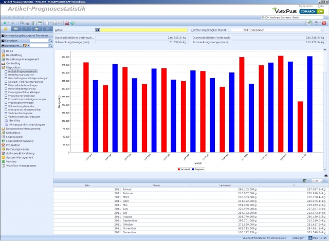 Screenshot Prognosestatistik der VlexPlus Prognose-App