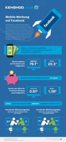 Kenshoo Social Infografik: Mobile Werbung auf Facebook Kenshoo Social Infografik: Mobile Werbung auf Facebook