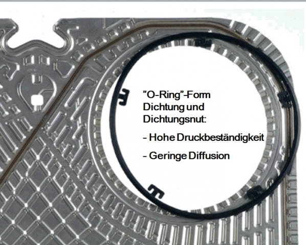 Das Dichtungssystem RefTight? von Alfa Laval zeichnet sich durch hohe Druckbeständigung und geringe 