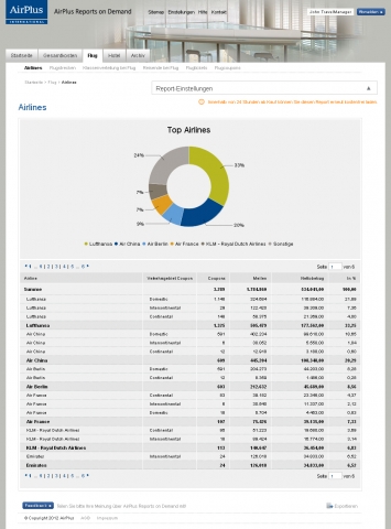 AirPlus Reports on Demand - neues Tool zur einfachen Analyse von Reisekosten AirPlus Reports on Demand - neues Tool zur einfachen Analyse von Reisekosten