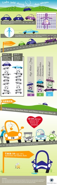 Liebe geht durch den Wagen 