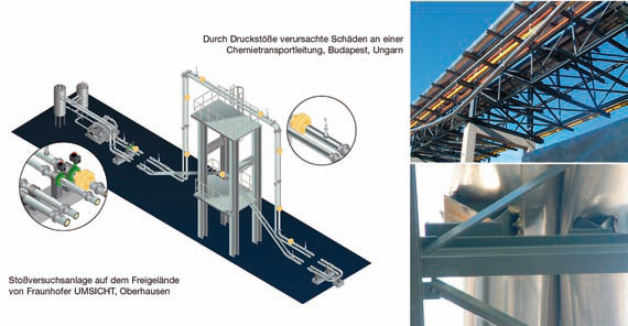 Rohrleitungen Rohrleitungen