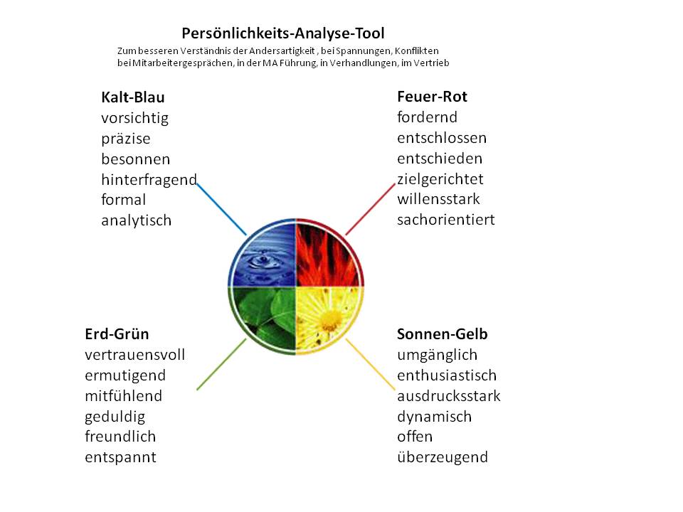 Verstehen der Andersartigkeit