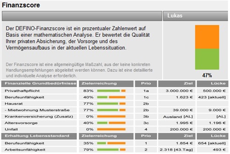 DEFINO Finanzscore DEFINO Finanzscore