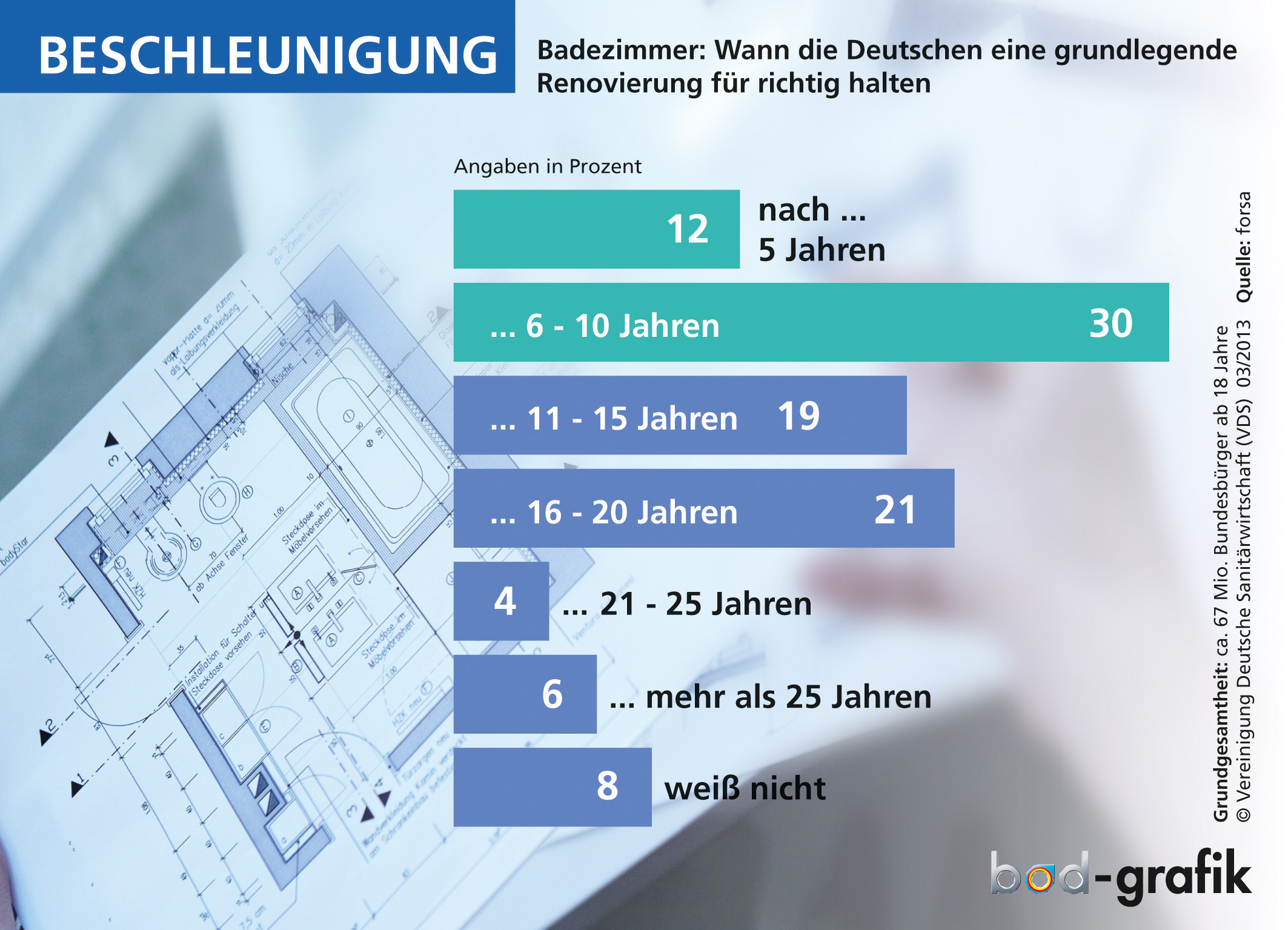 Vereinigung Deutsche Sanitärwirtschaft (VDS)