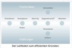 Widget Gründerleitfaden Widget Gründerleitfaden