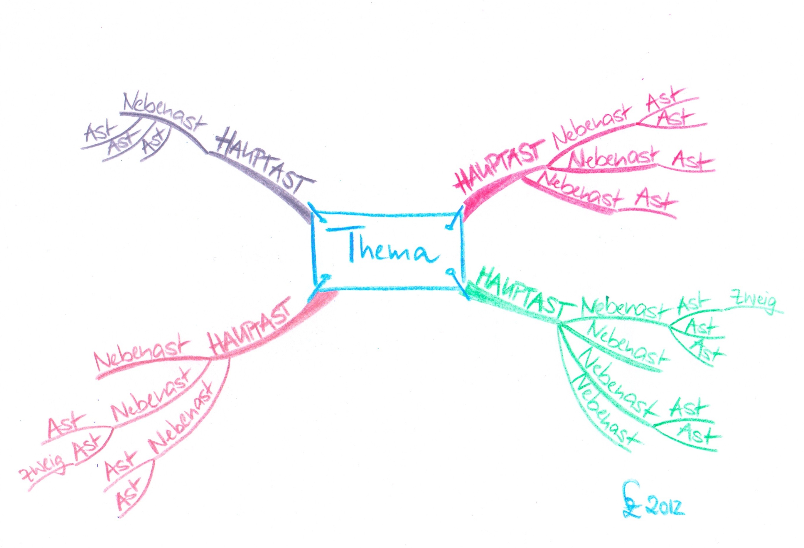 Mind Mapping hilft dabei Informationen effektiv zu nutzen. Mind Mapping hilft dabei Informationen effektiv zu nutzen.