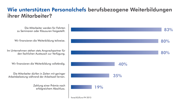Was müssen Fachkräfte mitbringen, um Führungsaufgaben übernehmen zu können?