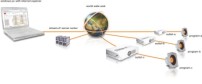 Die Musik in CD-Qualität kommt direkt vom Server via Internet-Breitband in die Filialen. Die Musik in CD-Qualität kommt direkt vom Server via Internet-Breitband in die Filialen.