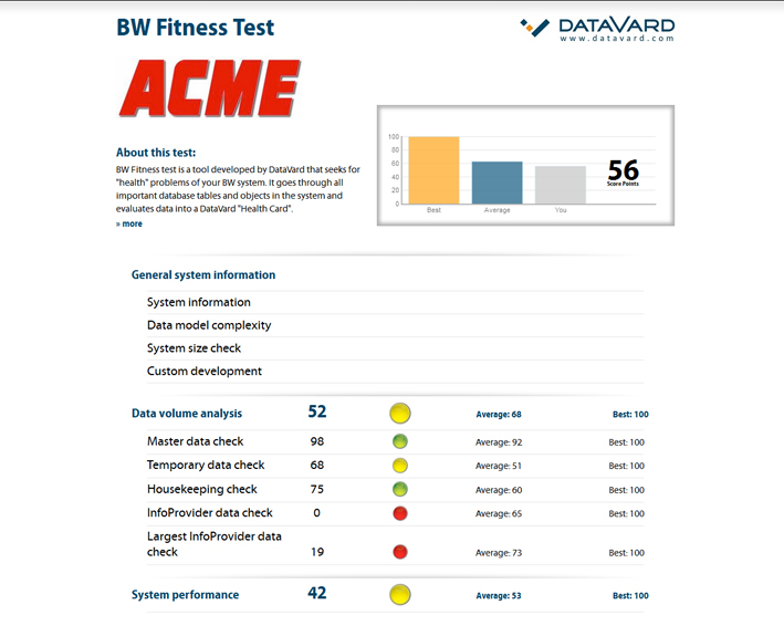 Beispiel für eine Ergebnis-Übersicht des BW Fitness Test. Beispiel für eine Ergebnis-Übersicht des BW Fitness Test.