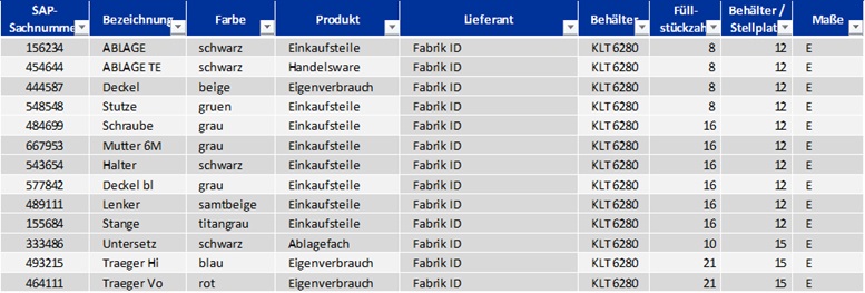 Stammdaten Workshop fabrik-ID GmbH Stammdaten Workshop fabrik-ID GmbH