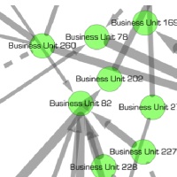 autask Netzwerkanalyse