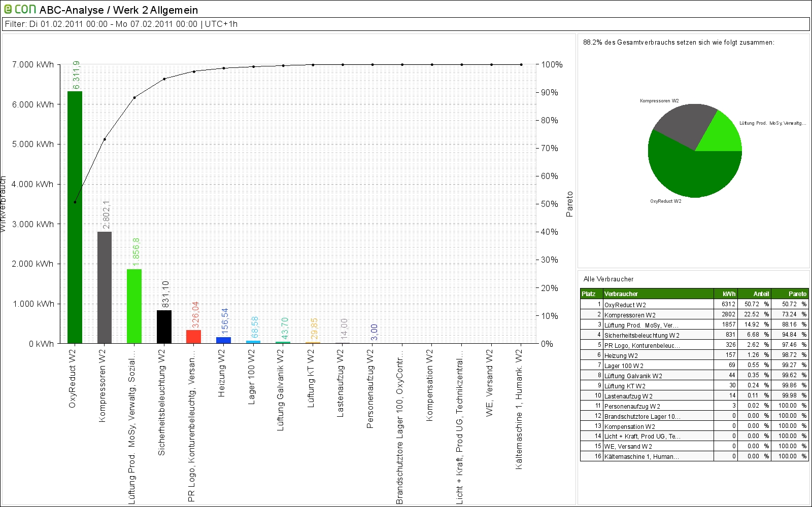 ABC Analyse mit der econ app ABC Analyse mit der econ app
