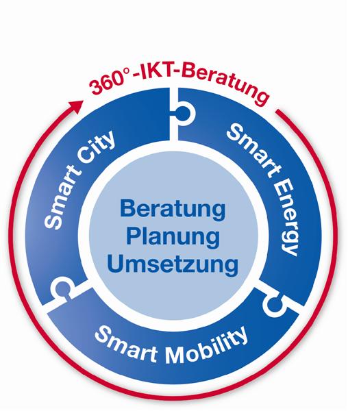 Der 360-Grad-IKT-Beratungsansatz von bridgingIT Der 360-Grad-IKT-Beratungsansatz von bridgingIT