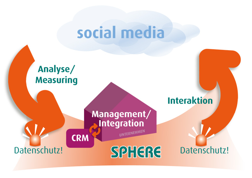 Sphere Infografik Sphere Infografik