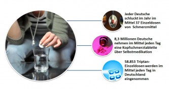 Kopfschmerzmittelgebrauch in Deutschland Kopfschmerzmittelgebrauch in Deutschland