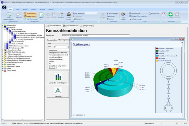 Famos 4.0 Benchmarking Famos 4.0 Benchmarking