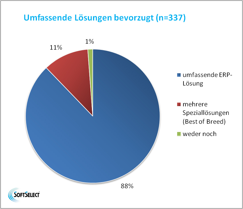 Prozessindustrie bevorzugt umfassende ERP-Lösungen gegenüber Best-of-Breed; Bildquelle: SoftSelect