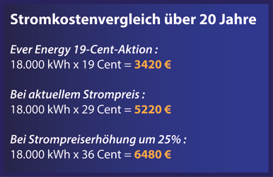Sparen mit erneuerbaren Energien