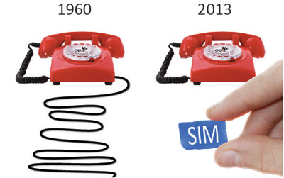 Opis 60s mobile - Handy als Wählscheibentelefon für die Zukunft Opis 60s mobile - Handy als Wählscheibentelefon für die Zukunft