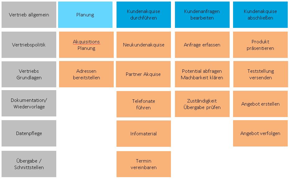 WissIntra Prozessmanagement WissIntra Prozessmanagement