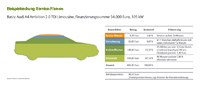Mit einer monatlichen Servicerate stellt der Kunde den Tempomaten für seine Mobilitätsausgaben.