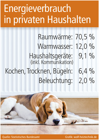 Grafik: wolf-heiztechnik.de (No. 4846) Grafik: wolf-heiztechnik.de (No. 4846)