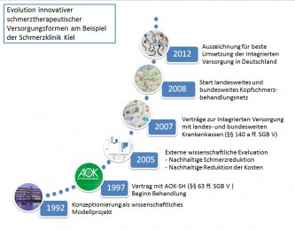 Evolution in der Schmerztherapie Evolution in der Schmerztherapie