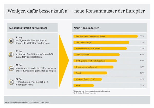 http://www.europa-konsumbarometer.com/kernaussagen-studie/Alternativer_Konsum/alternativer_konsum_.j http://www.europa-konsumbarometer.com/kernaussagen-studie/Alternativer_Konsum/alternativer_konsum_.j