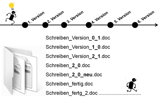 Nie mehr Chaos bei der Dokumentenerstellung Nie mehr Chaos bei der Dokumentenerstellung