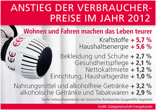 Grafik: Gütegemeinschaft Energiehandel (No. 4851) Grafik: Gütegemeinschaft Energiehandel (No. 4851)