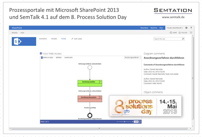 Prozessportale mit SemTalk und Microsoft SharePoint Prozessportale mit SemTalk und Microsoft SharePoint