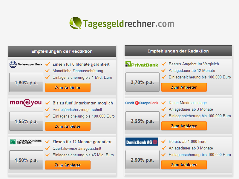 Tagesgeldrechner.com informiert: Aktuelle Top-5-Empfehlungen beim Tagesgeld und Festgeld Tagesgeldrechner.com informiert: Aktuelle Top-5-Empfehlungen beim Tagesgeld und Festgeld