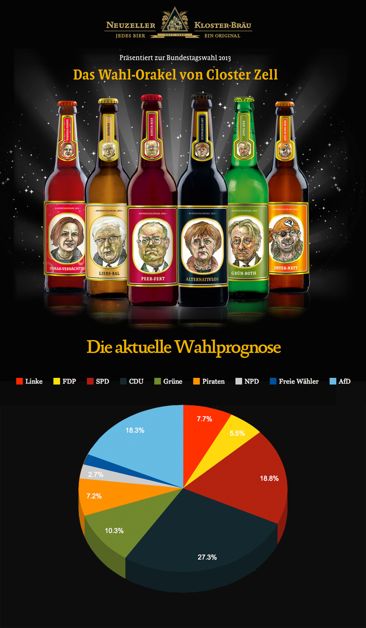 Wahlprognose Mai 2013 Wahlprognose Mai 2013