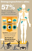 Infografik_Schnelle und verträgliche Hilfe bei Bewegungsschmerz Infografik_Schnelle und verträgliche Hilfe bei Bewegungsschmerz
