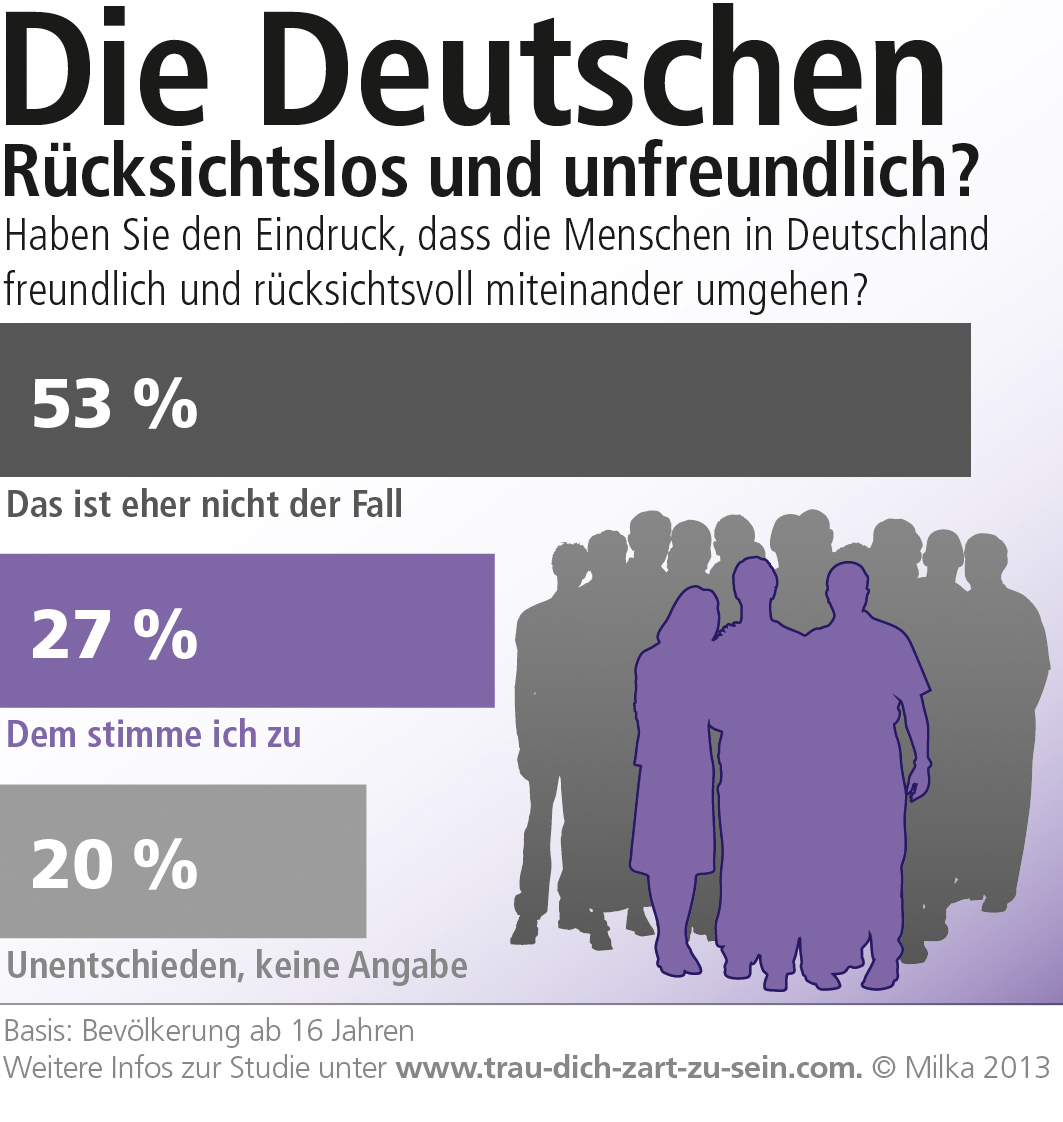 Milka Studie zur sozialen Kompetenz der Deutschen. Weitere Infos unter milka.de Milka Studie zur sozialen Kompetenz der Deutschen. Weitere Infos unter milka.de