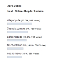 Das April-Voting zum Best Shop for Fashion